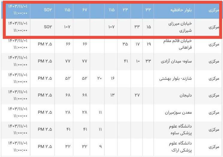 تغییر اقلیم و آلودگی هوا