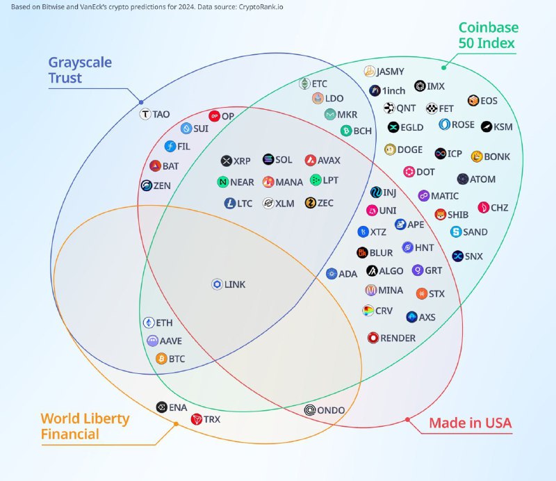 ***🇺🇸*** **Which Cryptocurrencies Might Enter the …