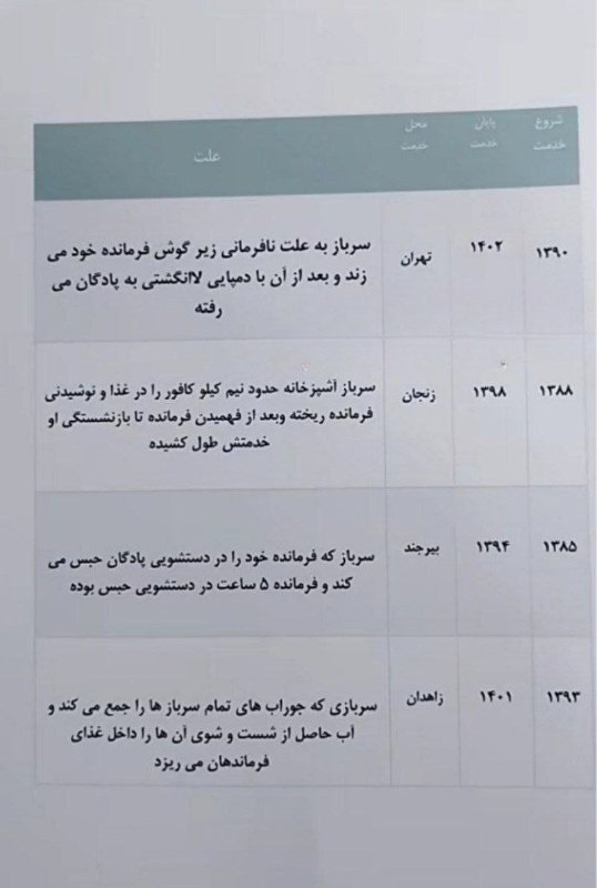 عجیب ترین خدمت های سربازی در …