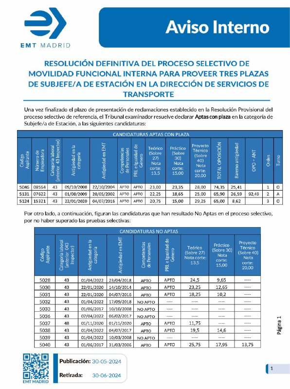 ***⭕️*****Resolución definitiva del concurso del proceso …