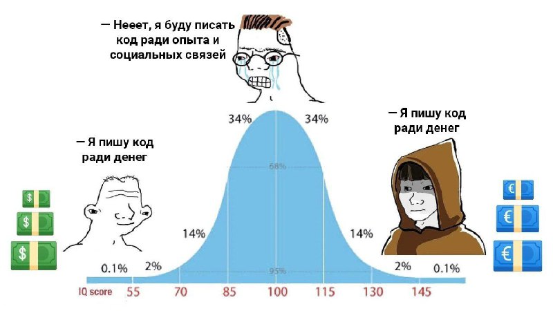 С «работы за опыт» главное вовремя …