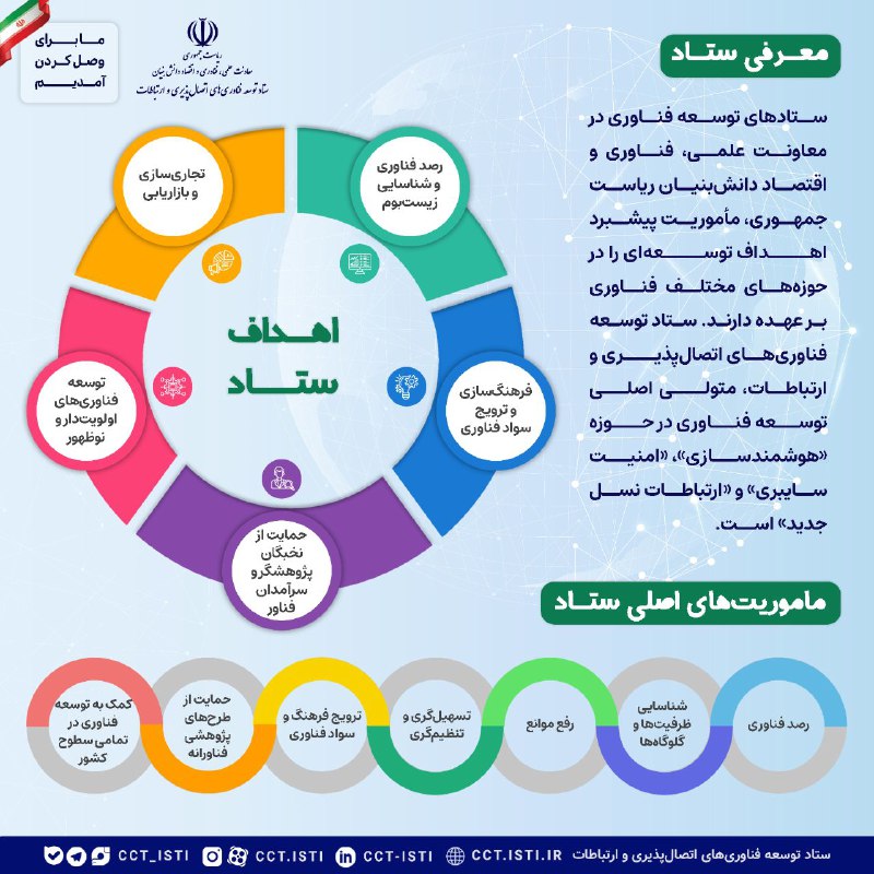 [#معرفی](?q=%23%D9%85%D8%B9%D8%B1%D9%81%DB%8C)