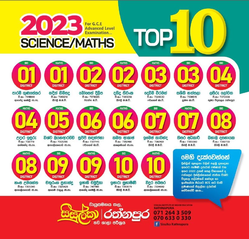 2025 Chemistry Rathnapura - Charitha Dissanayake