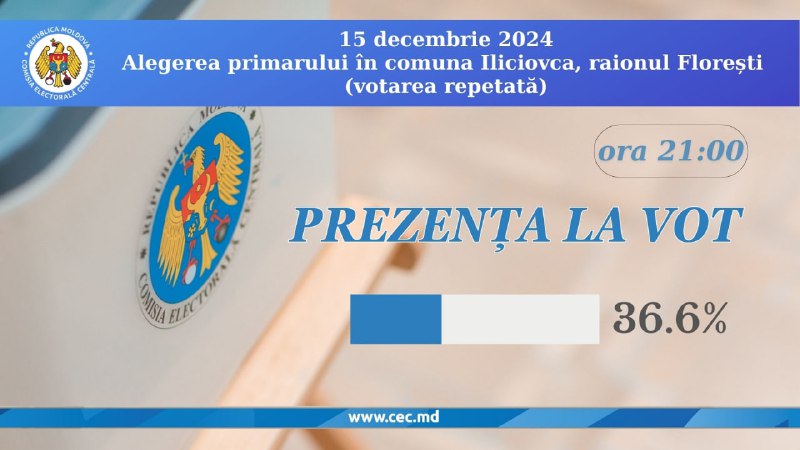 ***🗳*** [𝐂𝐄𝐂 𝐩𝐫𝐞𝐳𝐢𝐧𝐭ă 𝐝𝐚𝐭𝐞 𝐝𝐞𝐬𝐩𝐫𝐞 𝐩𝐫𝐞𝐳𝐞𝐧ț𝐚 …