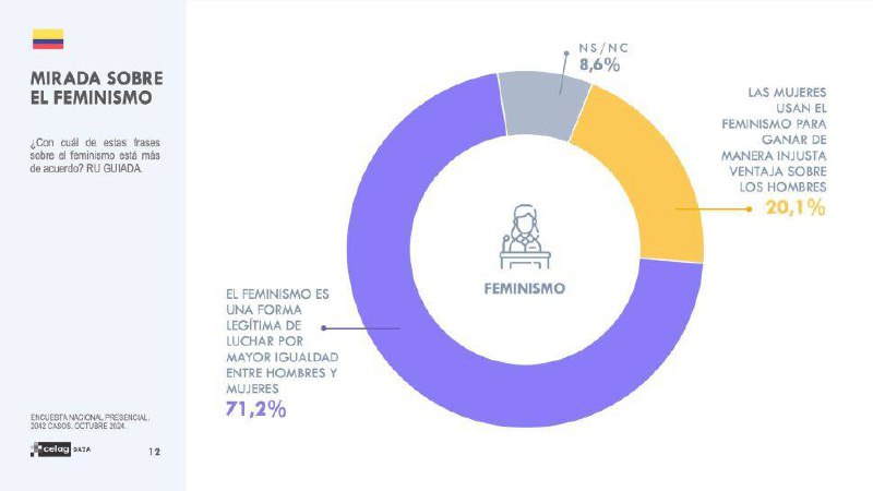 ***🇨🇴******👩🏽*** Colombia se pinta feminista