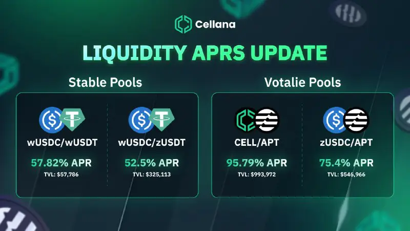 **Top Pools on CellanaFinance Update this …