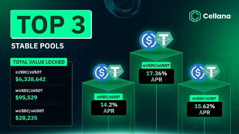 *****🔥***Top 3 Hottest Stable Pools on …