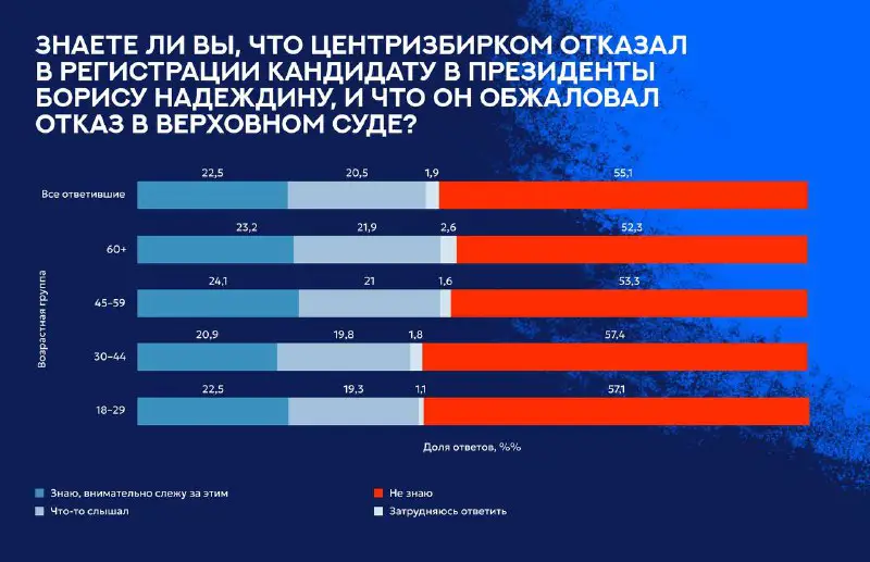 **За моей борьбой в Верховном суде …