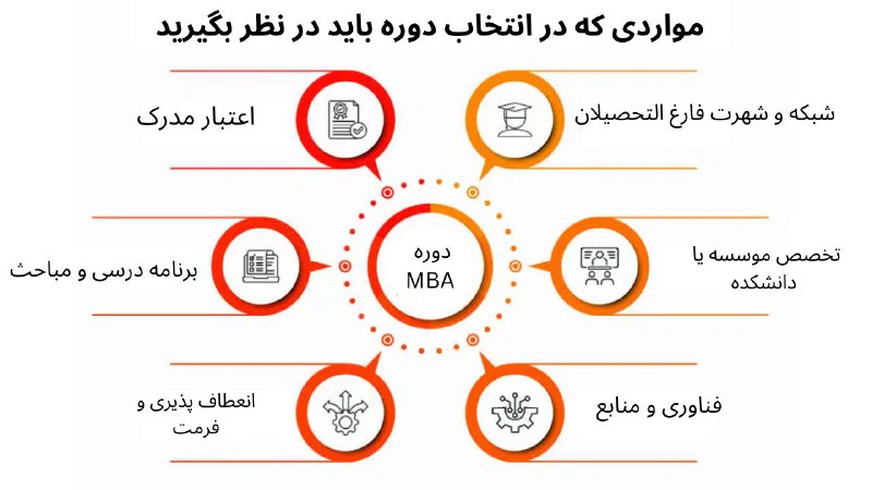 مخاطبان دوره MBA معمولاً با توقعات …