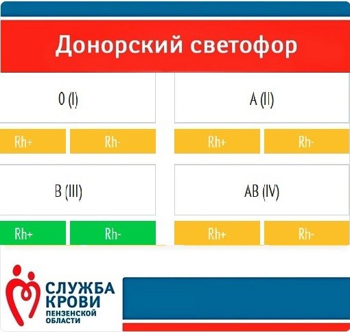 Актуальный [#донорскийсветофор](?q=%23%D0%B4%D0%BE%D0%BD%D0%BE%D1%80%D1%81%D0%BA%D0%B8%D0%B9%D1%81%D0%B2%D0%B5%D1%82%D0%BE%D1%84%D0%BE%D1%80) ***🚦***на 21.10.2024