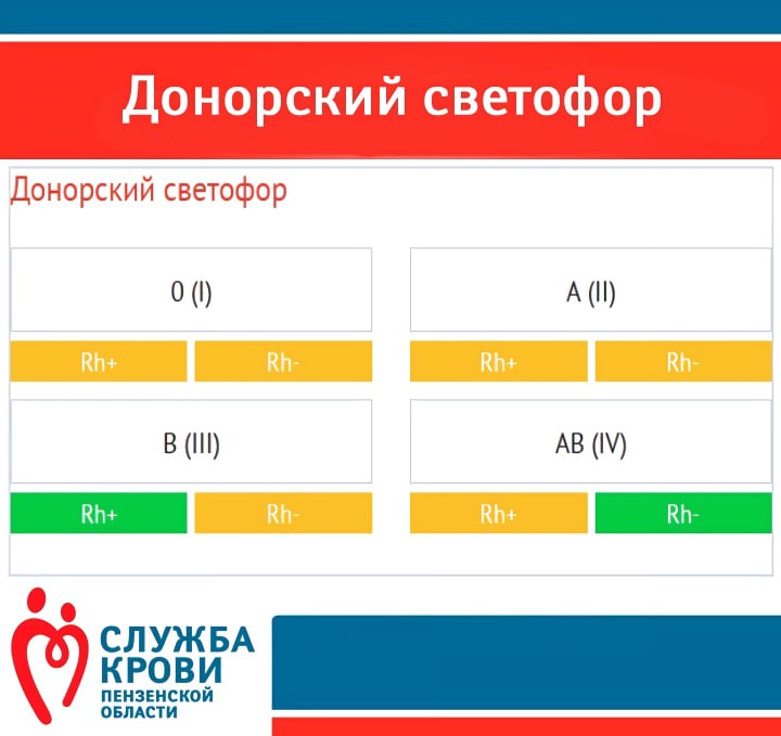 Актуальный [#донорскийсветофор](?q=%23%D0%B4%D0%BE%D0%BD%D0%BE%D1%80%D1%81%D0%BA%D0%B8%D0%B9%D1%81%D0%B2%D0%B5%D1%82%D0%BE%D1%84%D0%BE%D1%80) ***🚦***на 25.10.2024