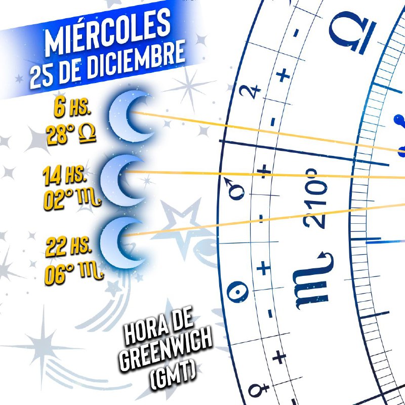 ***✨*** Te compartimos las posiciones de …