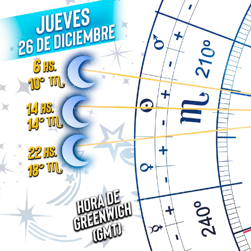 ***✨*** Te compartimos las posiciones de …