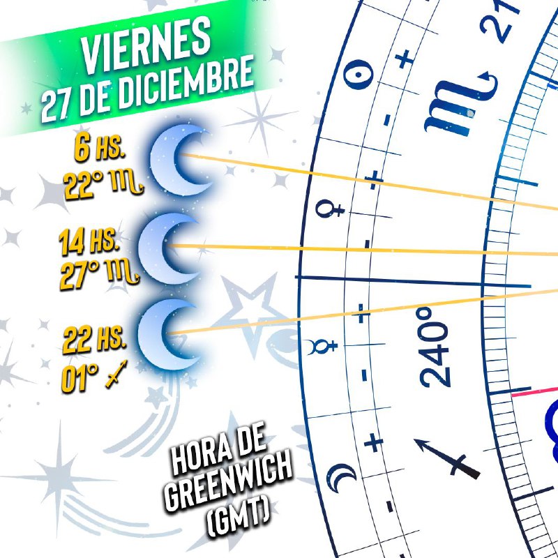 ***✨*** Te compartimos las posiciones de …