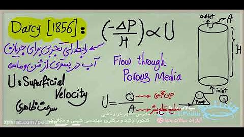 [***?***](https://www.youtube.com/playlist?list=PLva30yjI8Su7hk4JcEbXzwSicTLBV5VpI) **فصل جریان در بسترهای پر …