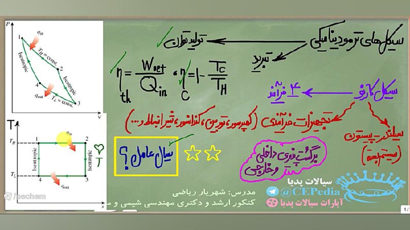 [***?***](https://www.aparat.com/v/w51qaw9) **سیکل‌های ترمودینامیکی تولید توان*****?*** مروری …
