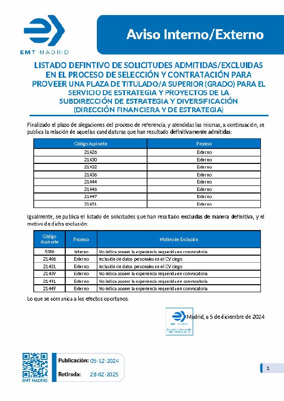 ***👉***Publicada la información referente al listado …