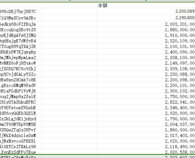 能满足上述条件的。每家挨个发一份秘钥，所有钱包发之前我自己会多签，看笑话的，套路的别来了 [@ddos](https://t.me/ddos)