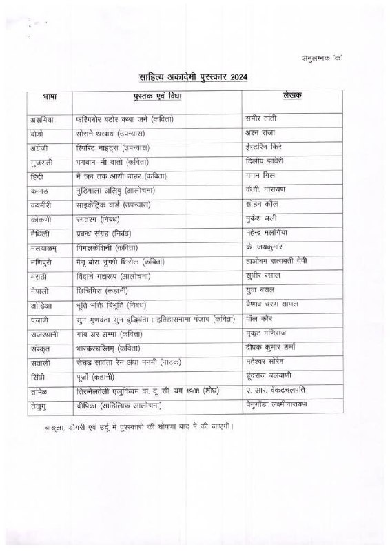 साहित्य अकादमी पुरस्कार