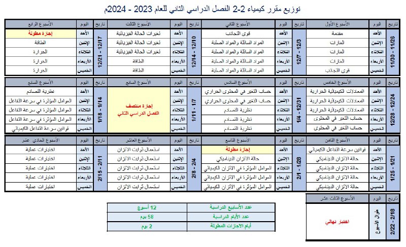 توزيع مقرر كيمياء 2-2