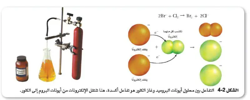 بالاعتماد على الشكل الموضح أجب على …