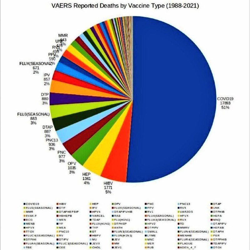 ***🔴*** Données du [#VAERS](?q=%23VAERS) sur la …