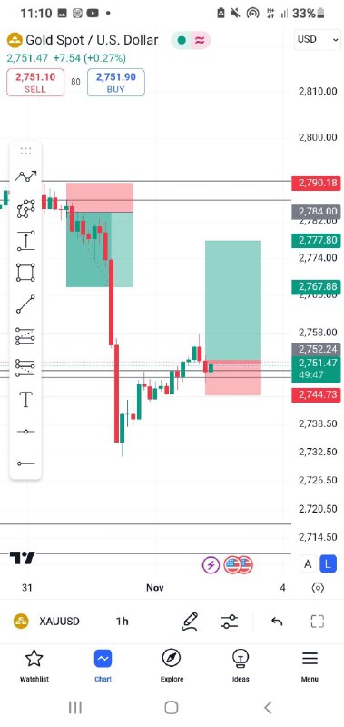 Xauusd buy ayaan ufuulay