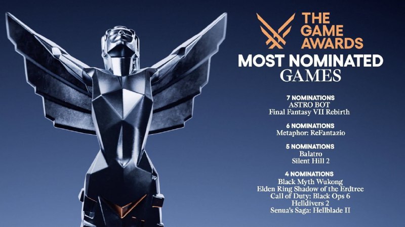 ***🎮*** The Game Awards 2024: кто …