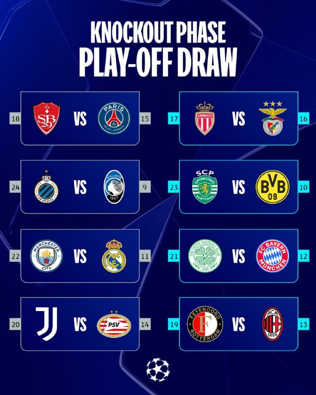 The knockout phase play-offs are set …