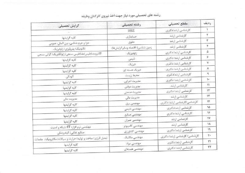 مرکز تحقیقات شهید چمران