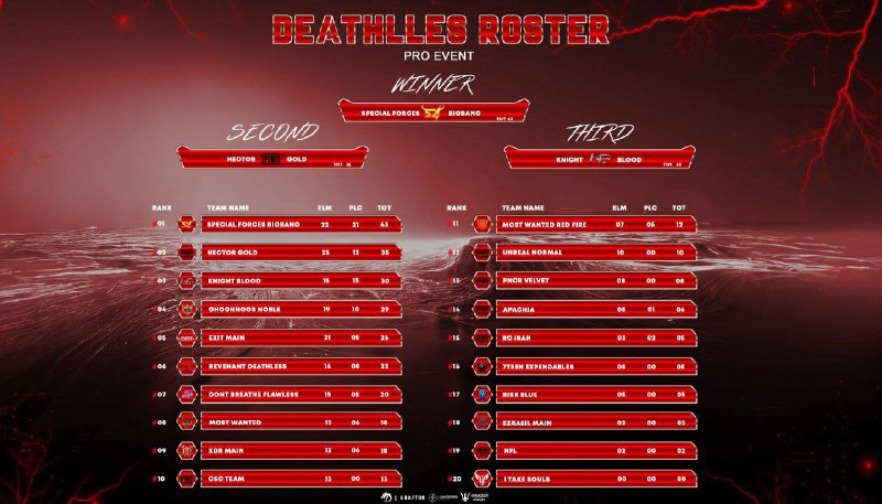 ***🔵*****DEATHLLES SCRIM RESULT (400 T)**