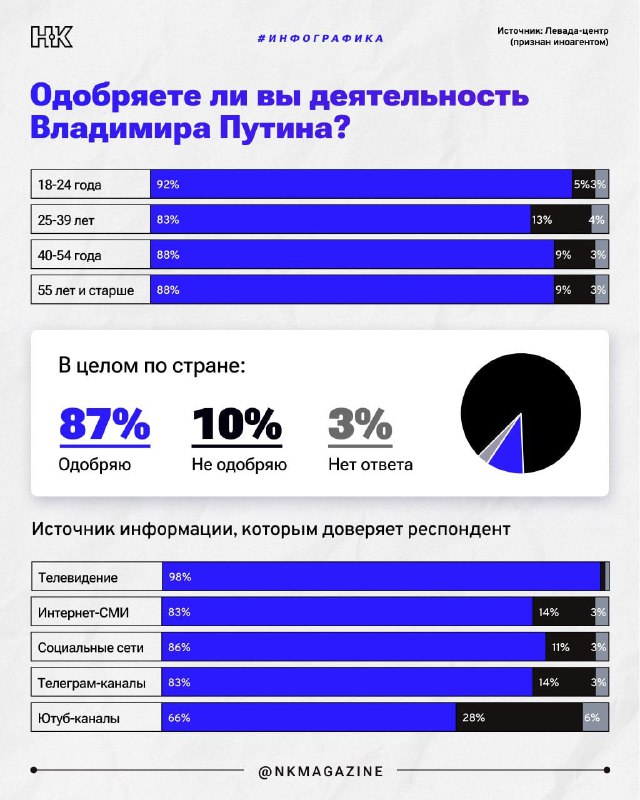 **К прошедшей сегодня прямой линии Владимира …