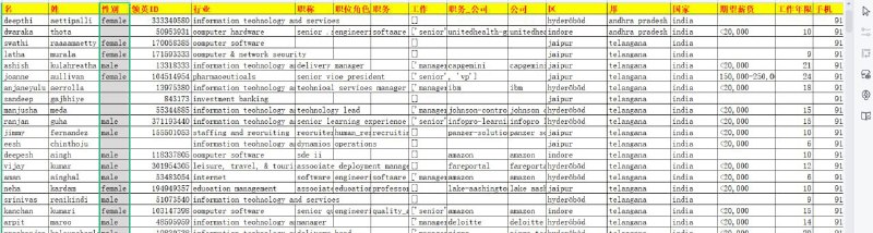 美国数据-可出各国领英全格式数据，可领英注册验证 [@TxiaosaGe](https://t.me/TxiaosaGe)