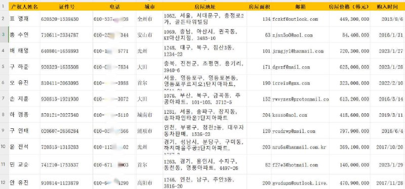 韩国产房主信息 都已去重过了，共1030万条