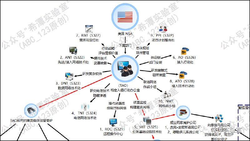 [#article](?q=%23article) [#tech](?q=%23tech)