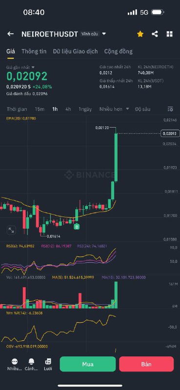 68 Trading | Channel