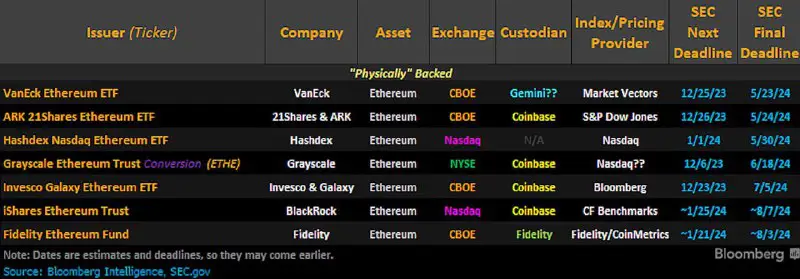 **[So, wen** **$ETH** **ETF Approval?]**