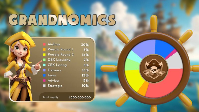 *****🔥*** Big News, Adventurers! GrandJourney Tokenomics …