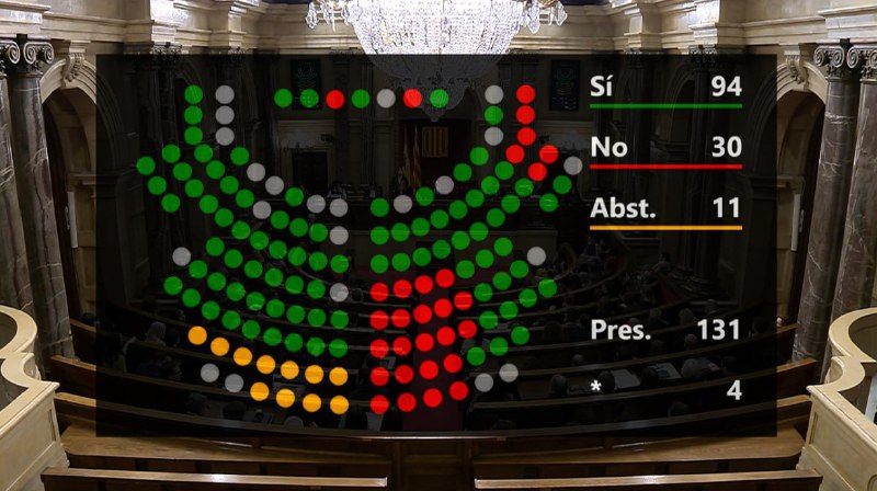 ***🚨*** **Avui el Parlament ha aprovat …