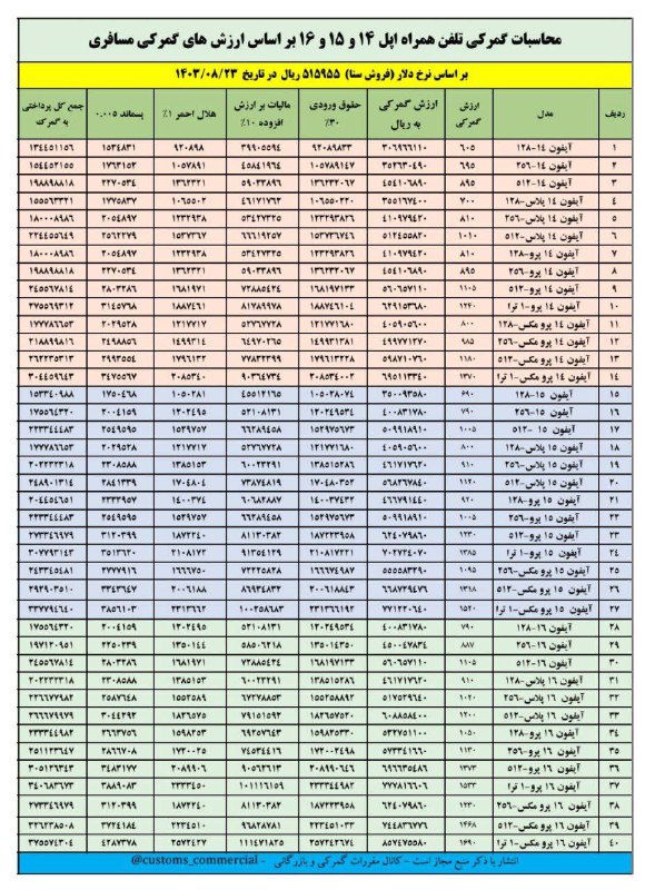 ***🔰***محاسبات گمرکی گوشی تلفن همراه اپل …