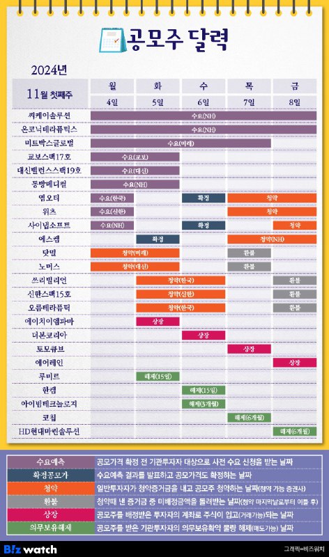 엄브렐라 Charles의 Pre&Post IPO