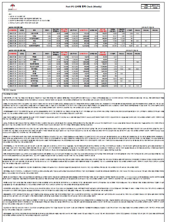 엄브렐라 Charles의 Pre&Post IPO