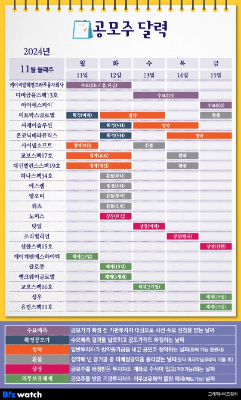 엄브렐라 Charles의 Pre&Post IPO