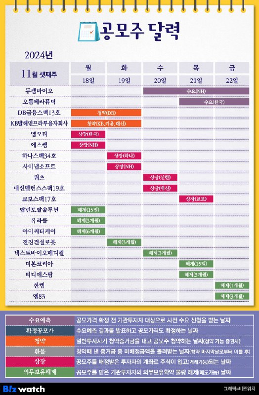 엄브렐라 Charles의 Pre&Post IPO