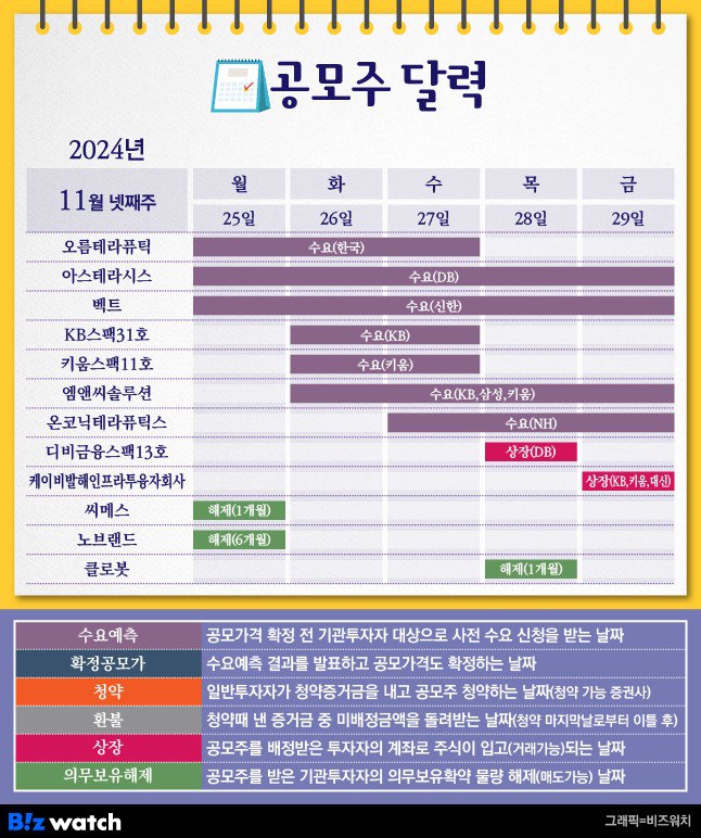 엄브렐라 Charles의 Pre&Post IPO