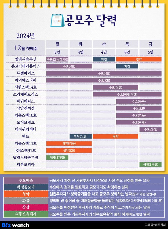 엄브렐라 Charles의 Pre&Post IPO