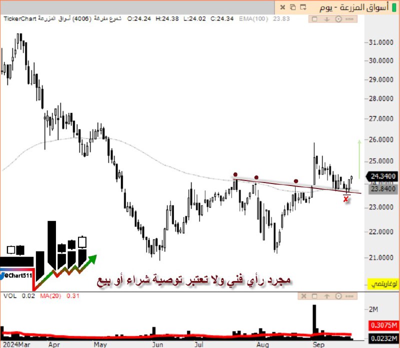 [#أسواق\_المزرعة](?q=%23%D8%A3%D8%B3%D9%88%D8%A7%D9%82_%D8%A7%D9%84%D9%85%D8%B2%D8%B1%D8%B9%D8%A9)