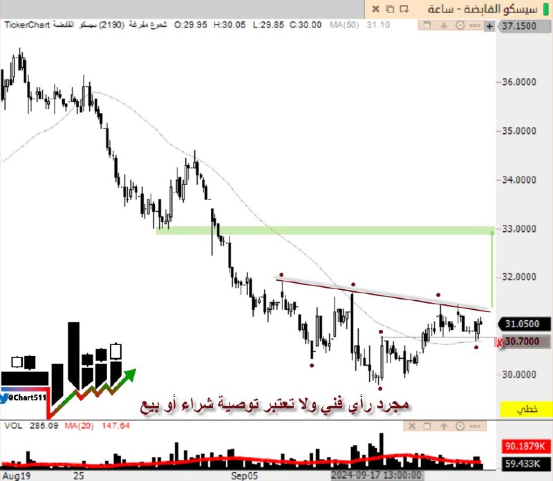 [#سيسكو\_القابضة](?q=%23%D8%B3%D9%8A%D8%B3%D9%83%D9%88_%D8%A7%D9%84%D9%82%D8%A7%D8%A8%D8%B6%D8%A9)