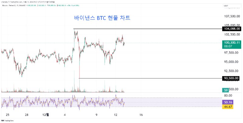 [#BTC](?q=%23BTC)