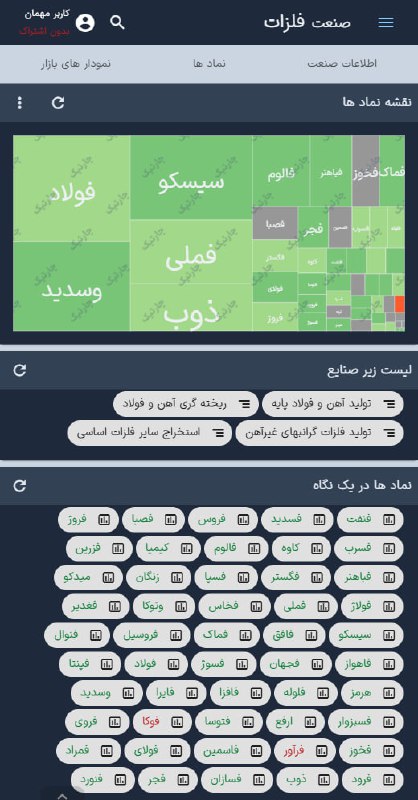 Chartic | چارتیک